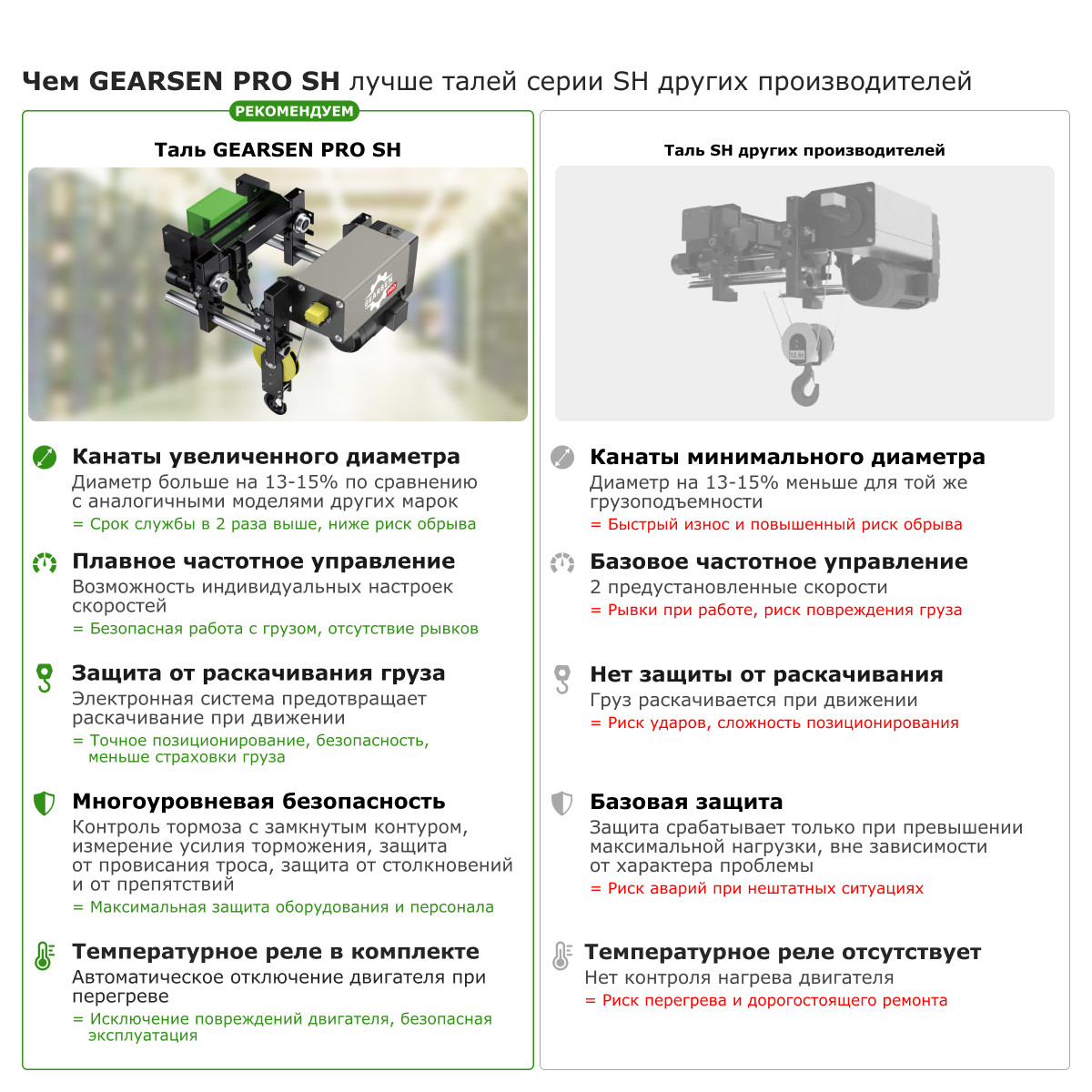 2 - Таль электрическая канатная GEARSEN PRO SH 3,2т, 9м
