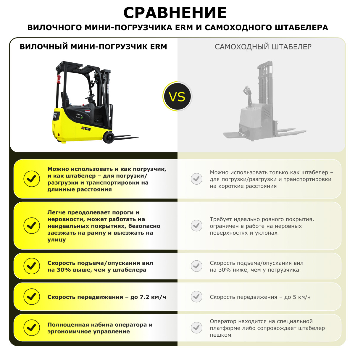 Электрический мини-погрузчик YETT ERM15 mini li-ion M350 - 10
