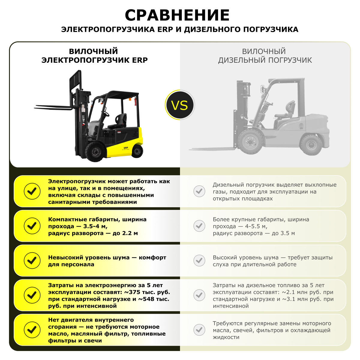 Электрический погрузчик YETT ERP18-M300-3W - 9