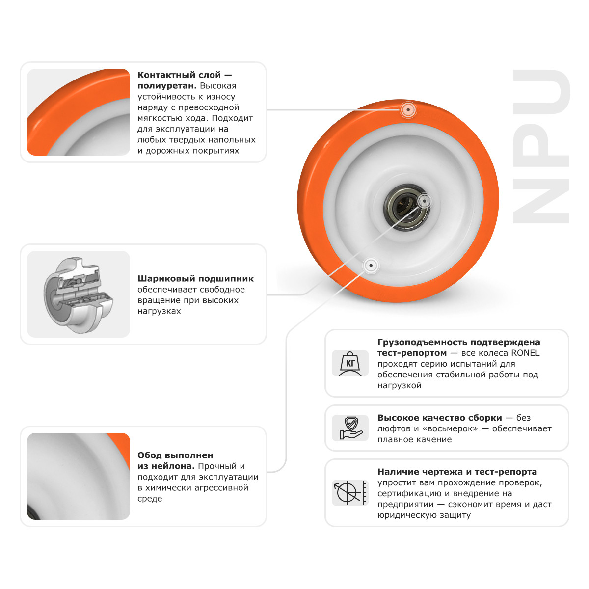 Большегрузное полиуретановое колесо RONEL NPU 80 - 3