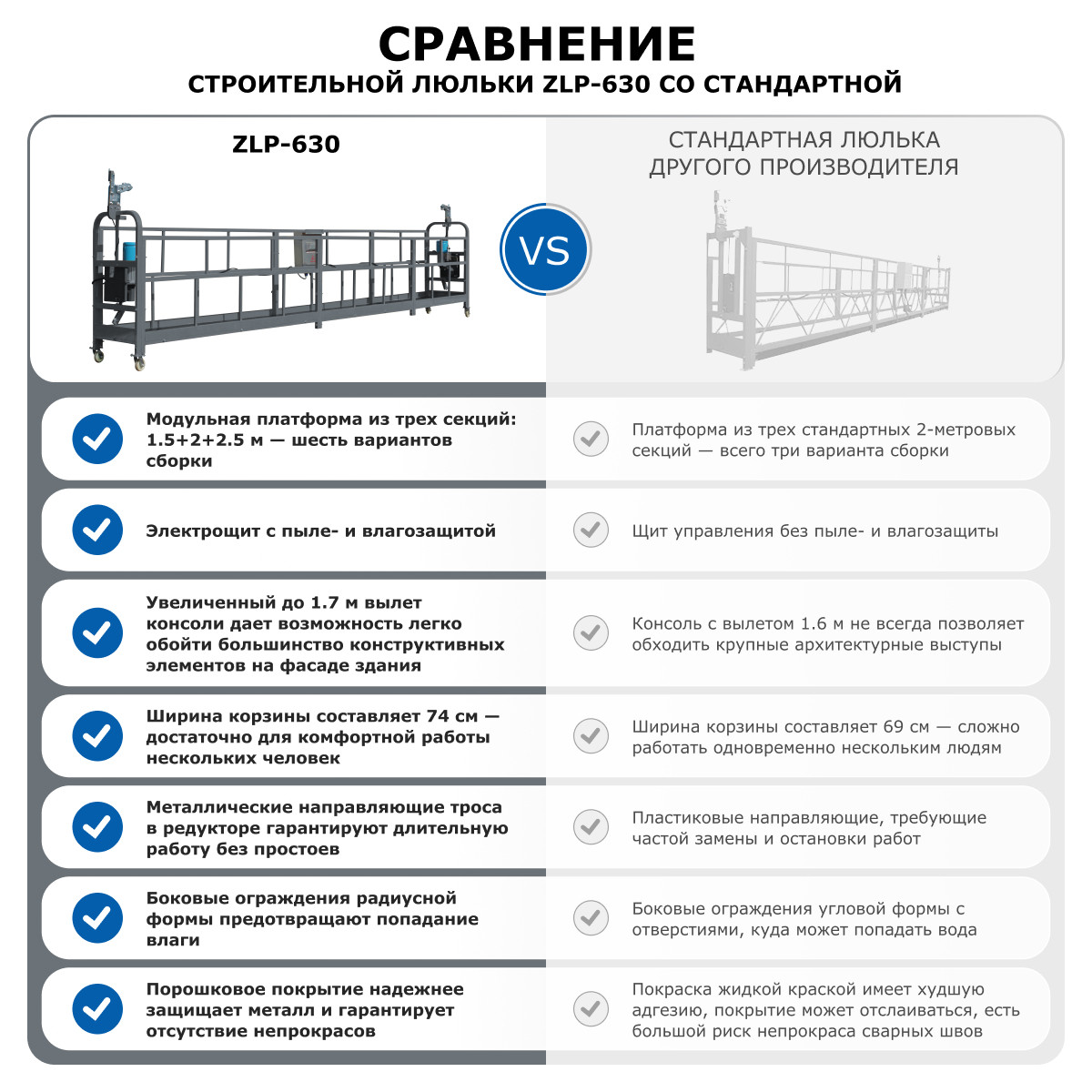 12 - Строительная люлька (длина троса 100 м) ZLP-630