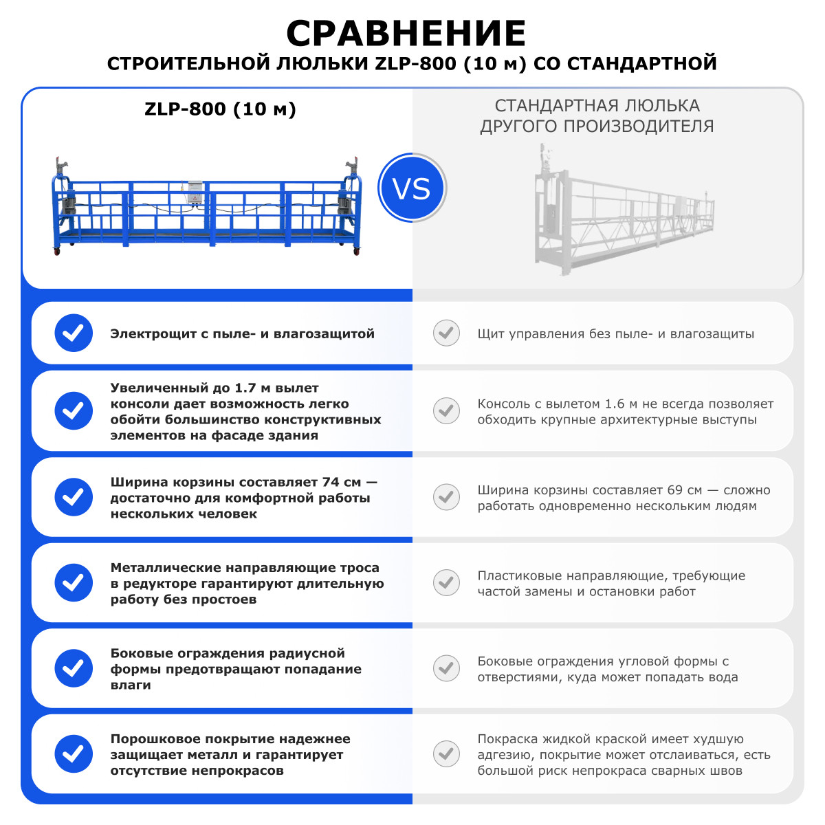 Строительная люлька (длина платформы 10 м, длина троса 80 м) ZLP-800 - 11